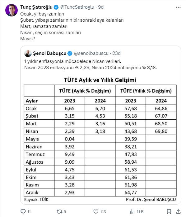 Nisan Ayı Enflasyon Rakamlarına Ateş Püskürdüler! Karşı Duruş Sergileyin Çağrısı Geldi 12